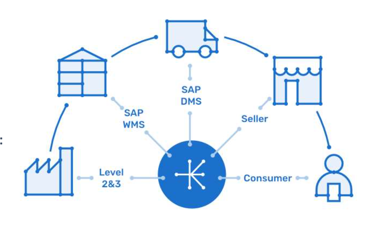 GS1 overview