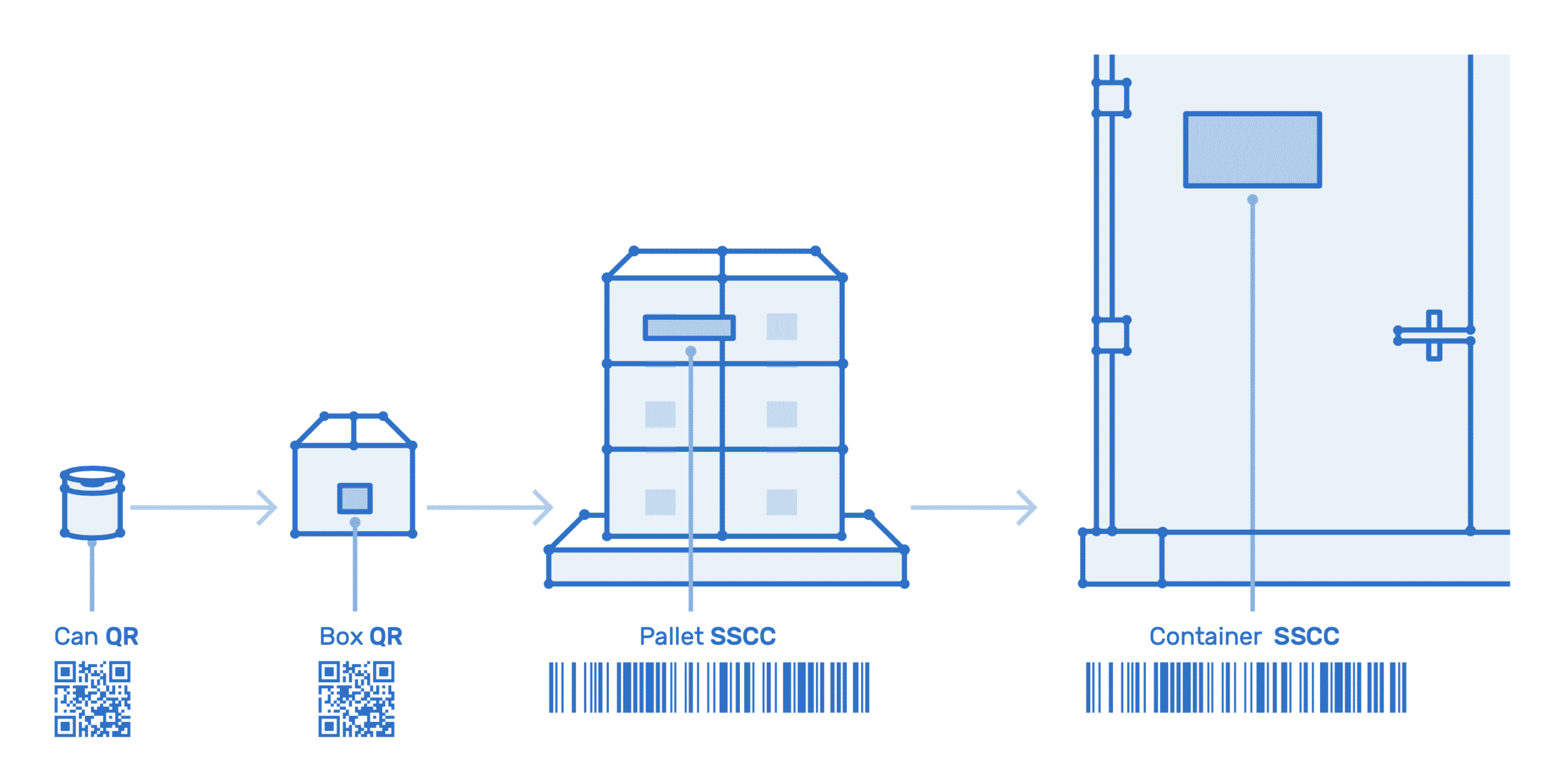 Hierarchy Serialization Kezzler